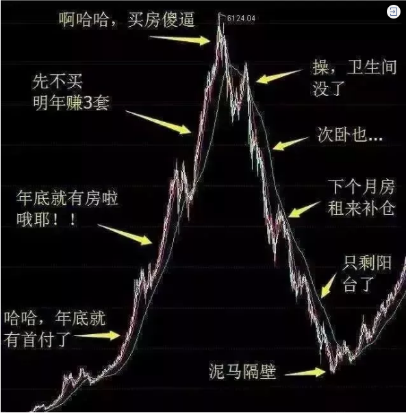 再不買房就要過年了！恭喜2019年已經(jīng)買了房子的客戶！你們賺大了！